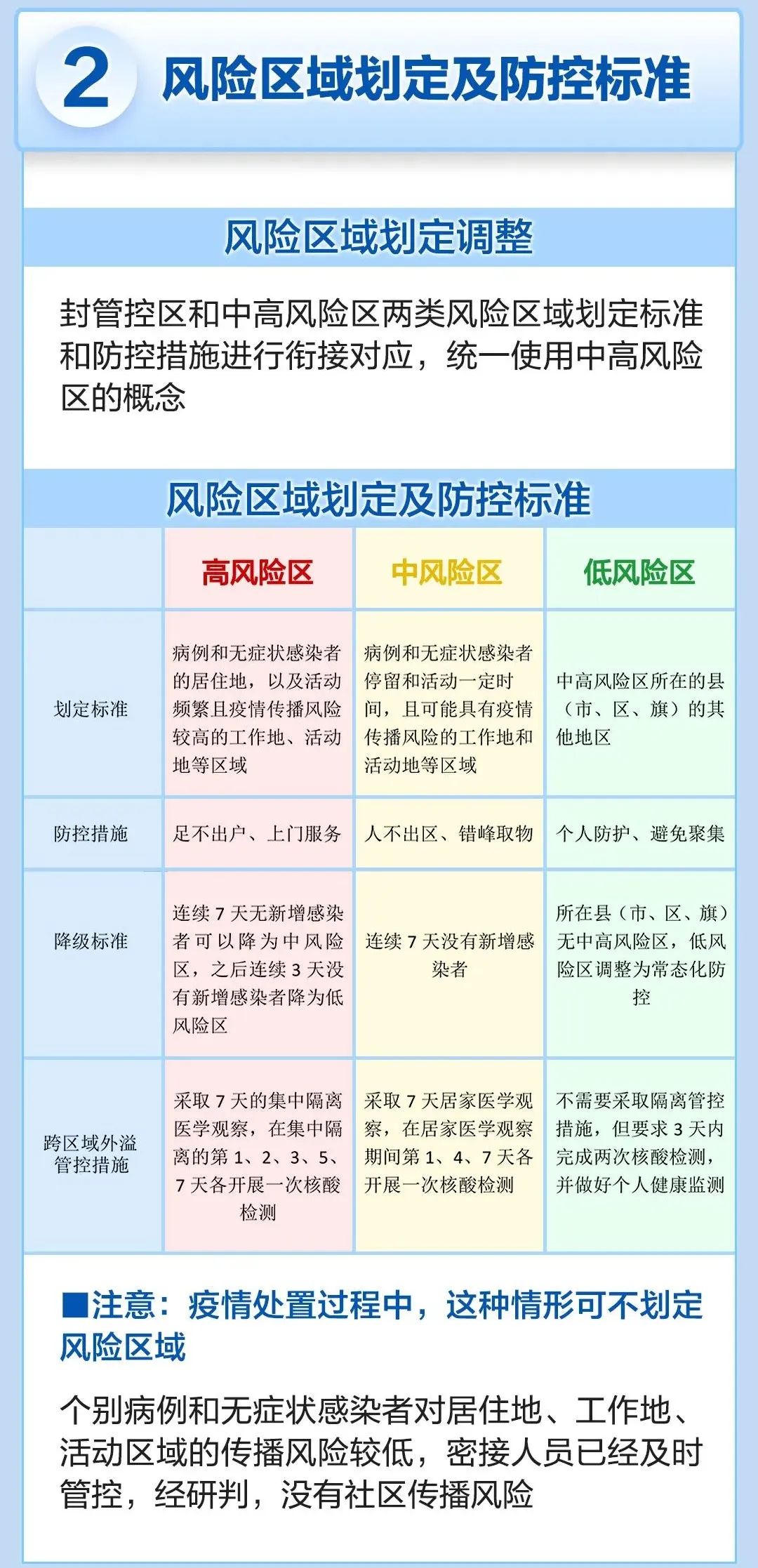网传东城所有餐饮暂停堂食?真相来了!