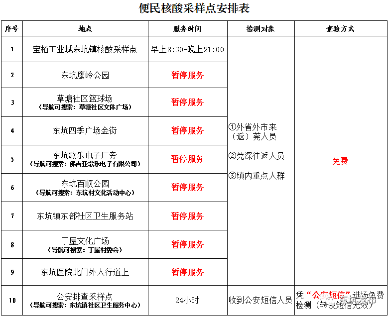 紧急扩散！事关开学！