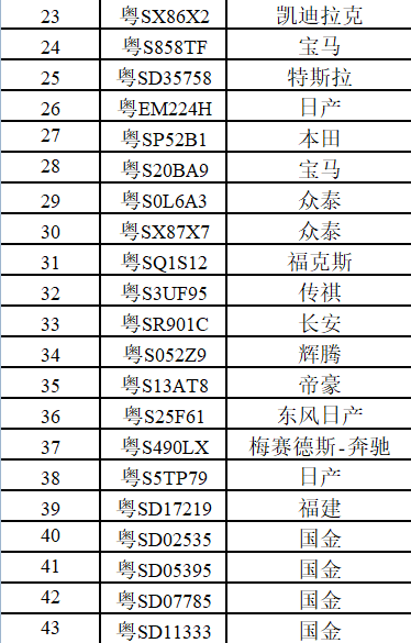 ​每台悬赏2000元！见到马上举报！