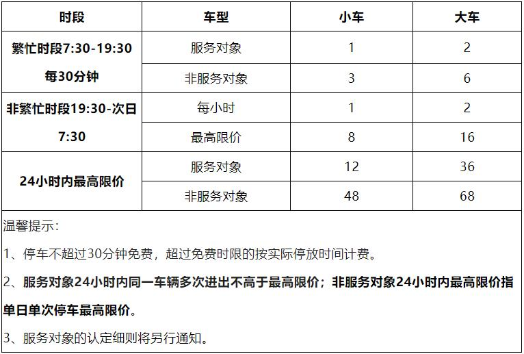 粤S注意！东莞这些路段、停车场收费标准有变！