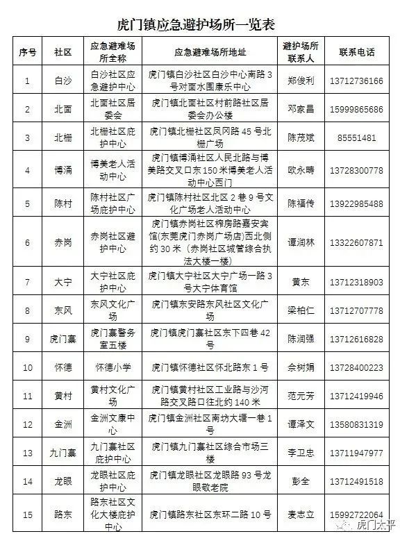 下班早点回家！台风黄色预警！东莞多处紧急关闭！将在这里登陆.....