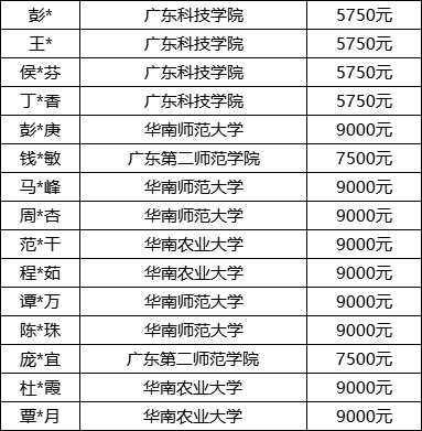 定了！东莞本科以下学历，最高补贴9000元，不限户籍社保！