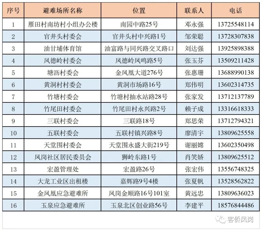 下班早点回家！台风黄色预警！东莞多处紧急关闭！将在这里登陆.....