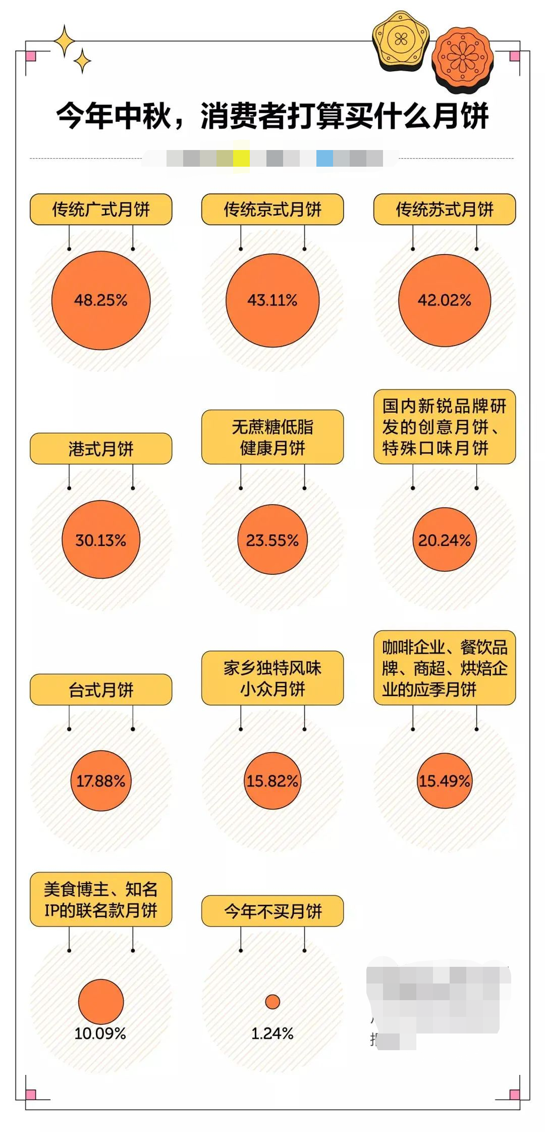 年年月饼之争！还是广式蛋黄莲蓉为王！