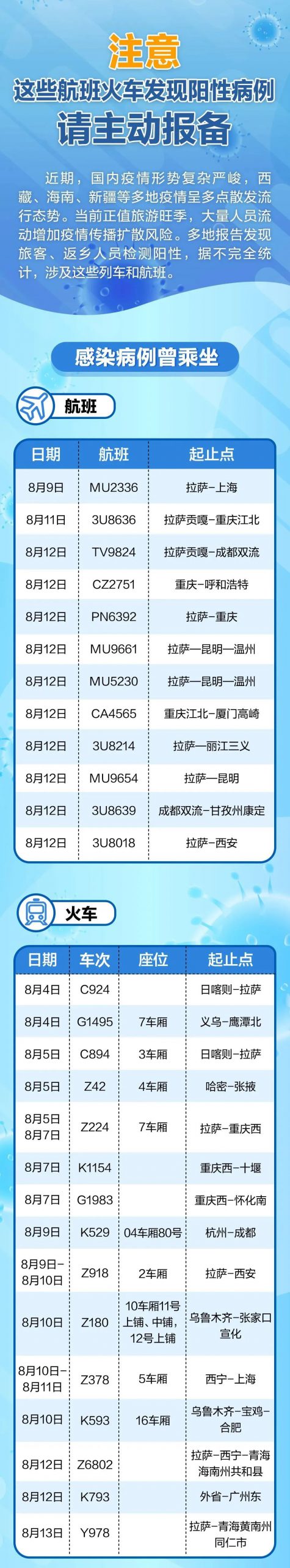 刚刚，东莞报告1例无症状感染者！东莞疾控发布最新提醒！
