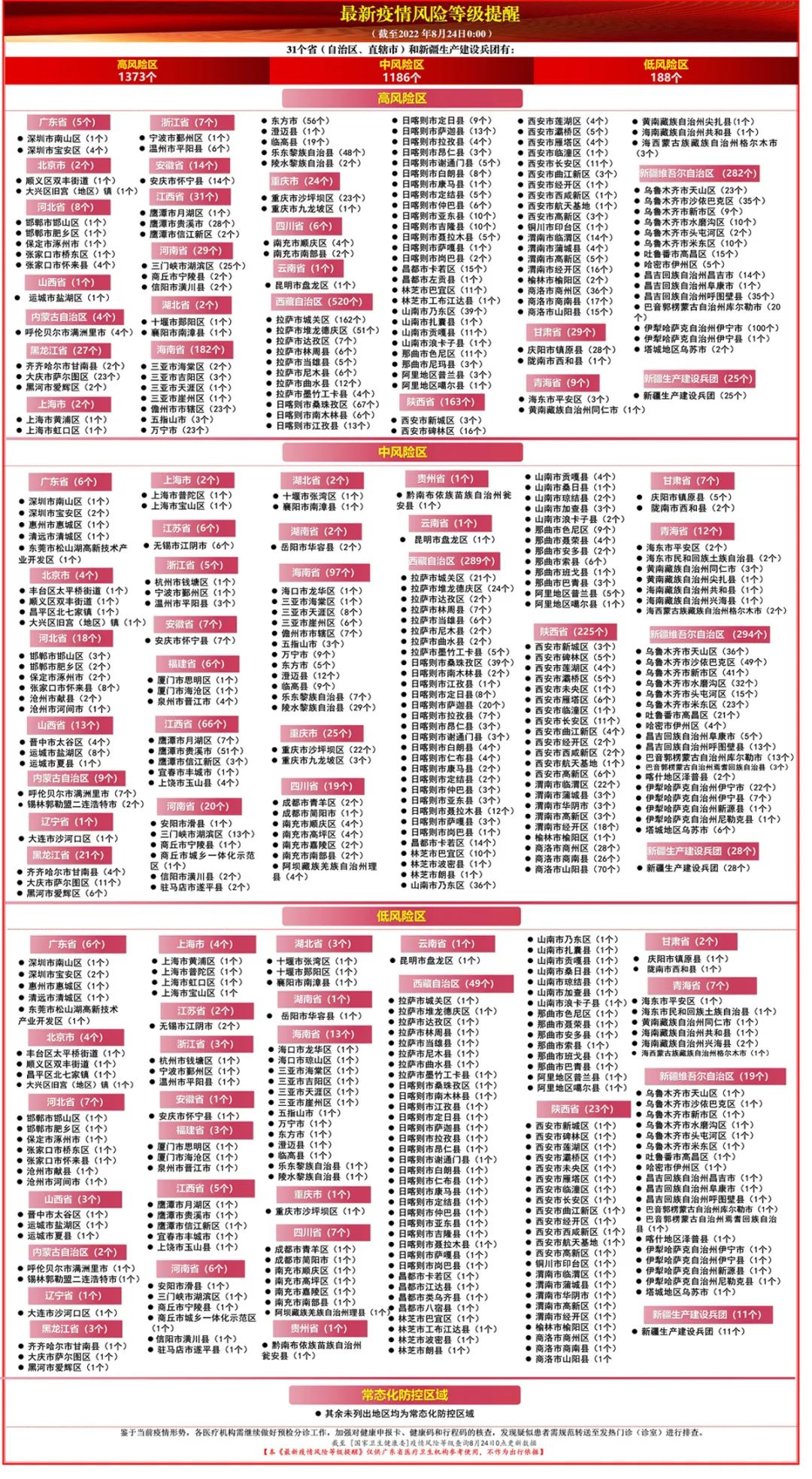 紧急扩散！事关开学！