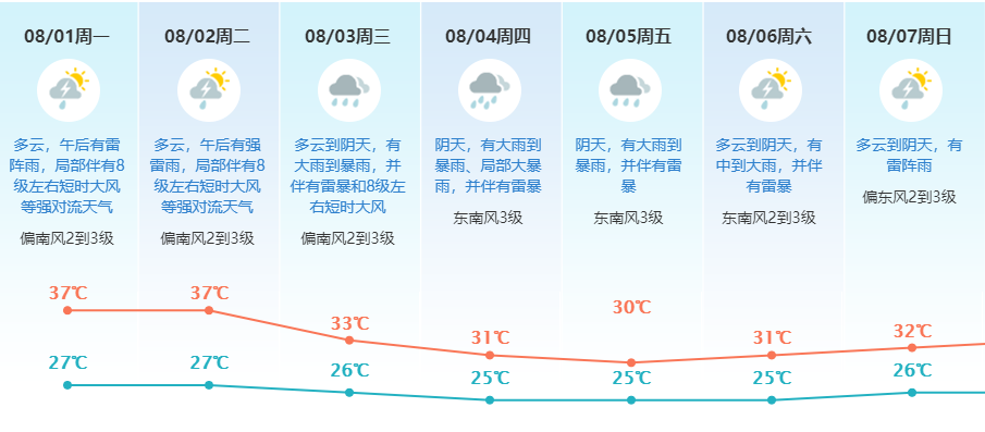强对流天气来了！大风降温+大暴雨即将来袭！未来几天东莞......