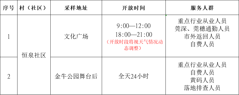紧急扩散！事关开学！