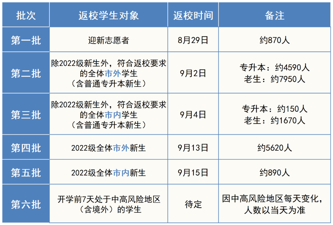 暂缓返校! 东莞多所学校发布重要通知!