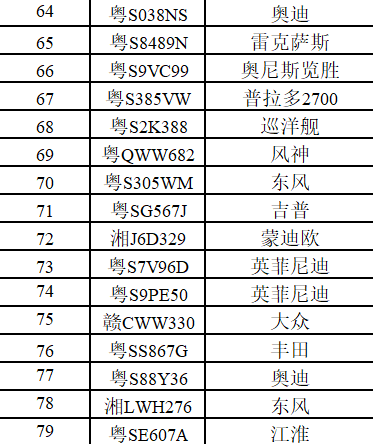 ​每台悬赏2000元！见到马上举报！