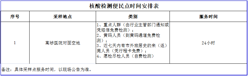 紧急扩散！事关开学！