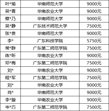 定了！东莞本科以下学历，最高补贴9000元，不限户籍社保！