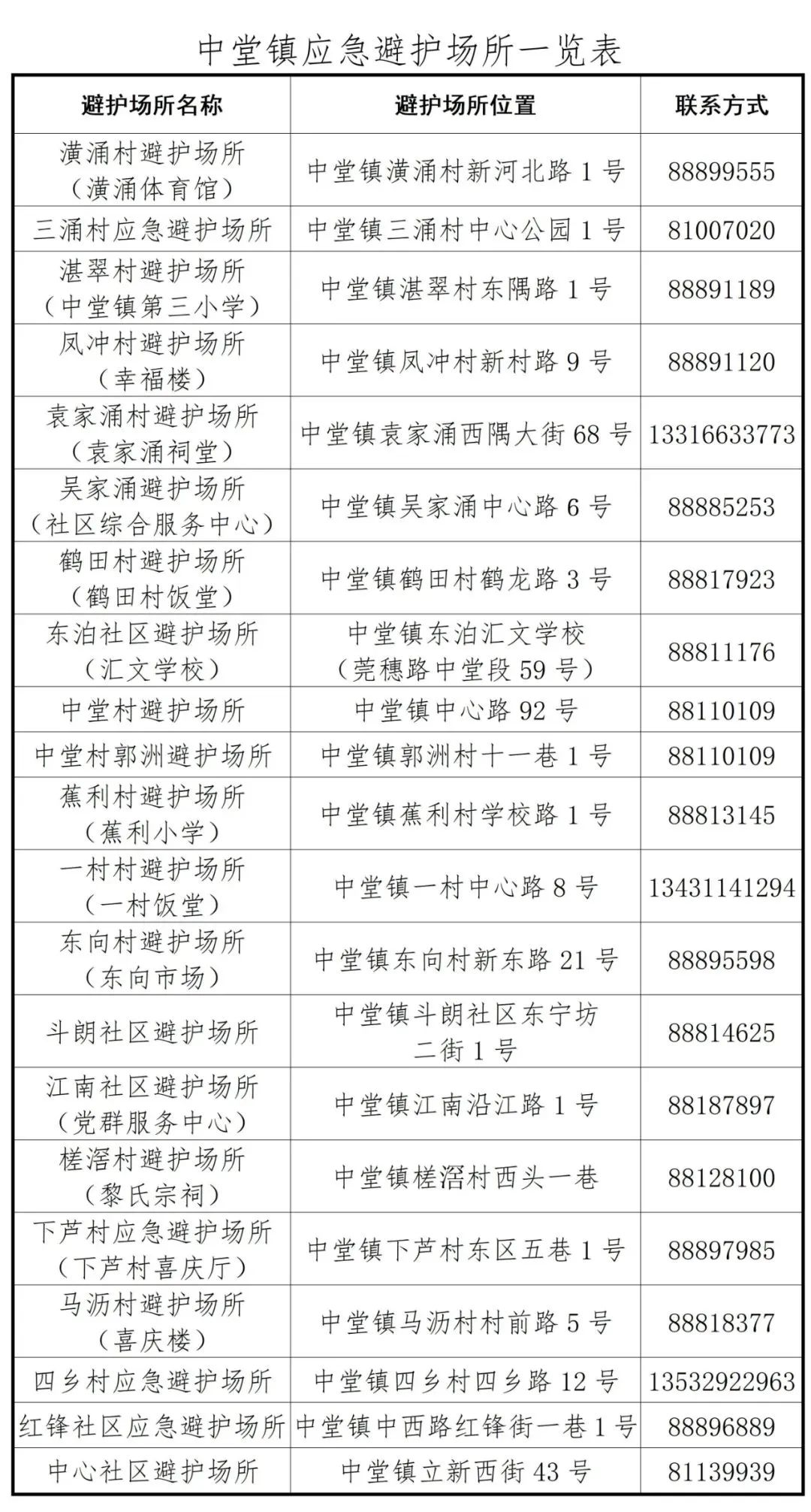 下班早点回家！台风黄色预警！东莞多处紧急关闭！将在这里登陆.....
