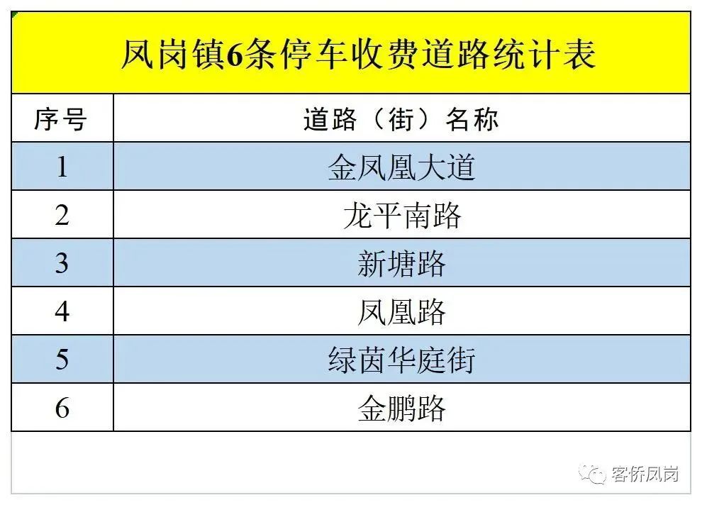粤S注意！东莞又新增新一批严管路名单，千万别在这里停车！