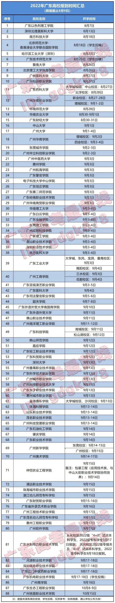 刚刚！开学时间定了！