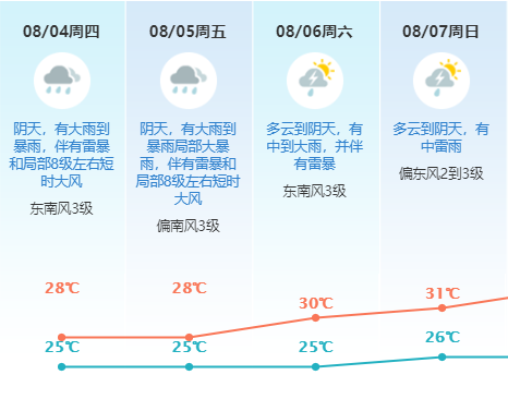 下班快回家！8级大风+大暴雨! 黄色暴雨预警！台风回来东莞吗？