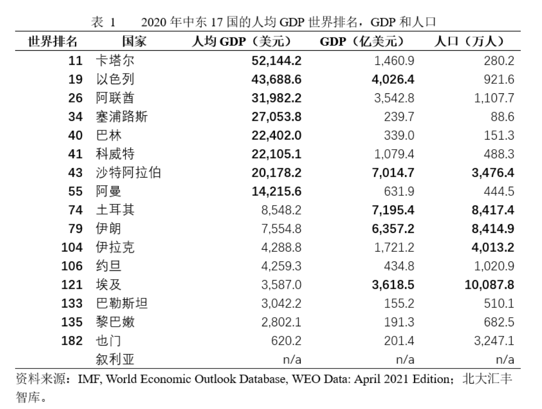 Payoneer派安盈全新开通阿联酋迪拉姆（AED）收款账户，助力卖家拓展中东市场