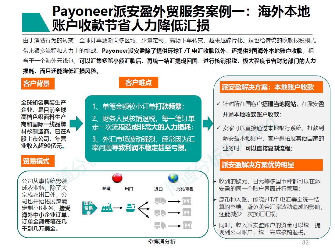 Payoneer派安盈凭借创新产品与服务 领跑B2B外贸跨境支付赛道