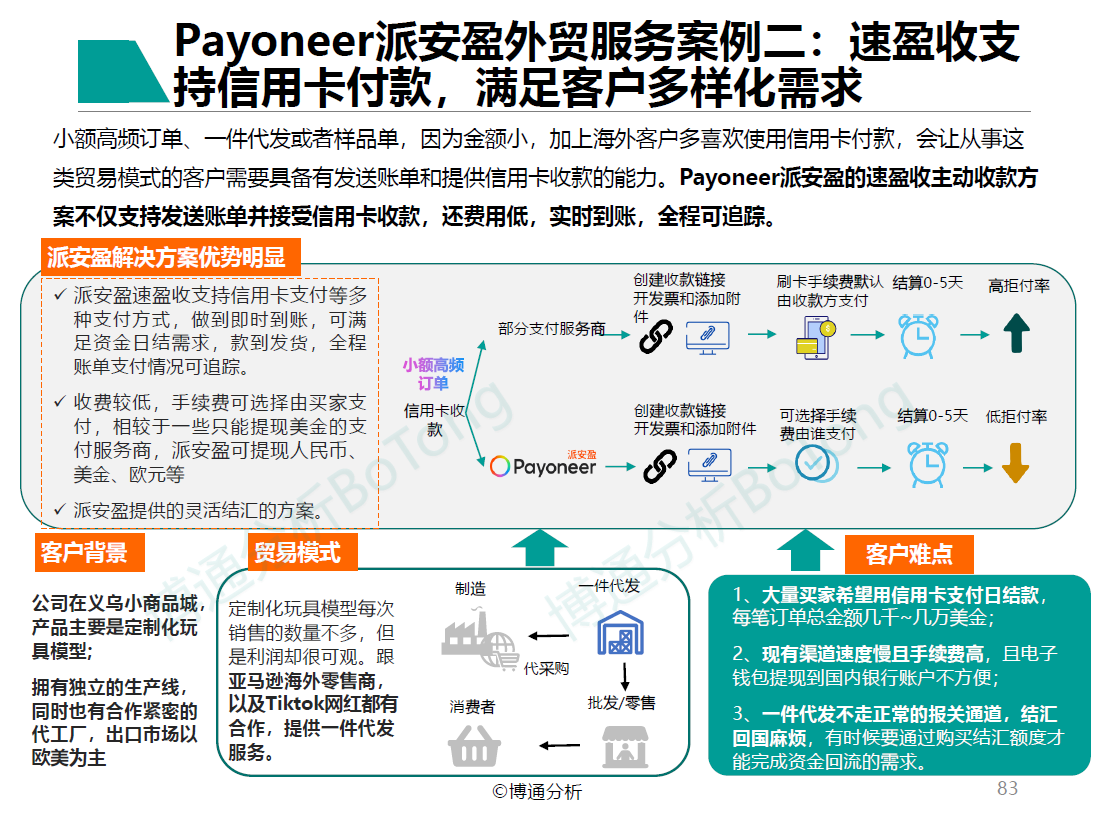 Payoneer派安盈凭借创新产品与服务 领跑B2B外贸跨境支付赛道