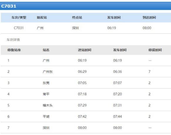 紧急提醒！一列车发现核酸异常人员，曾经停东莞多站！