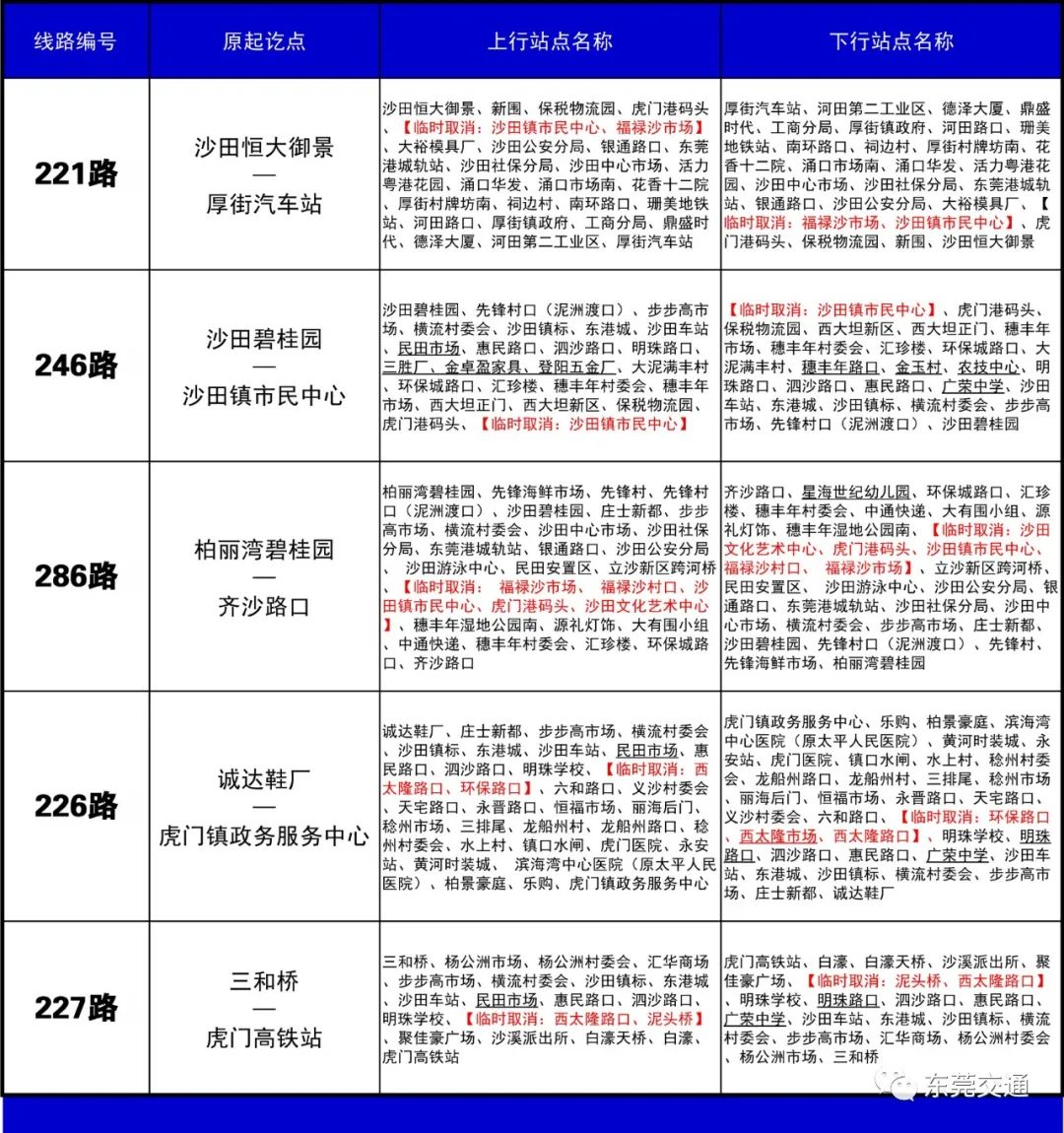 刚刚！东莞发布最新通告！