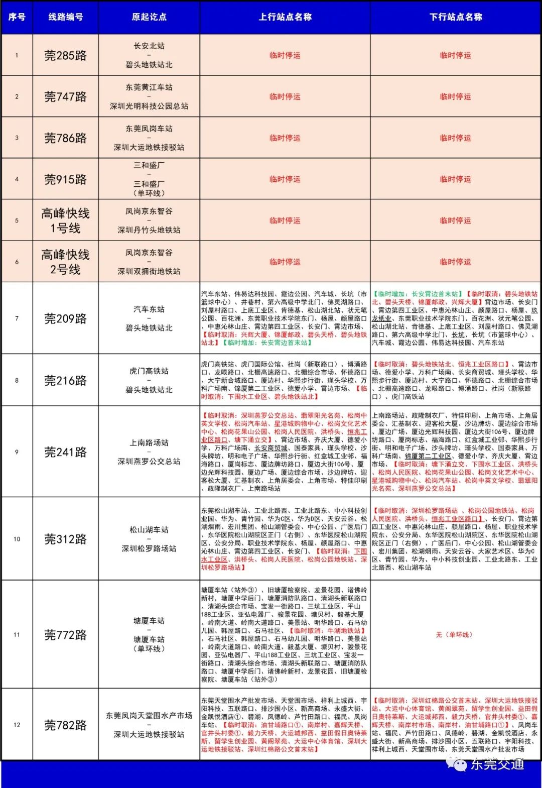 即日起！东莞这12条公交线路有调整！