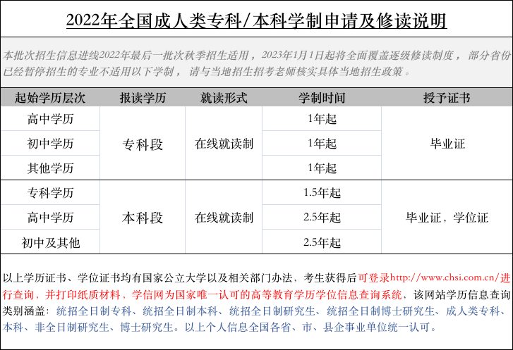 东莞刚刚正式通知！每人补贴2000元，在广东请速看！限招120人政策扶持！