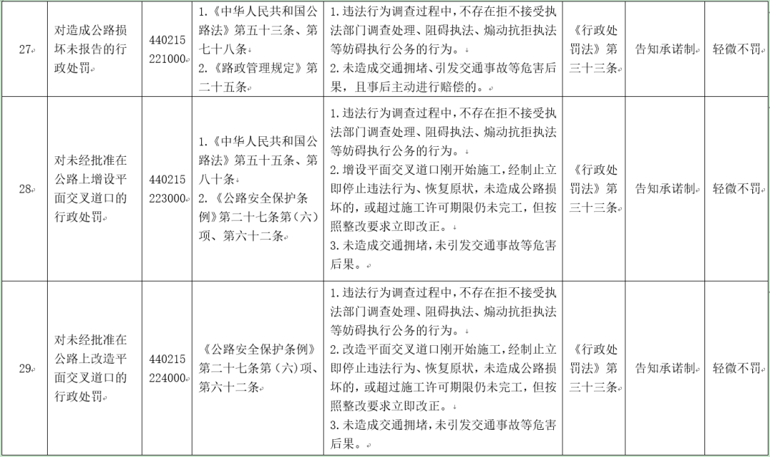 东莞车主注意！这些行为或免处罚免强制！