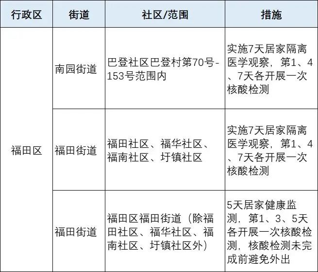 紧急扩散！东莞发布！来莞返莞有最新！