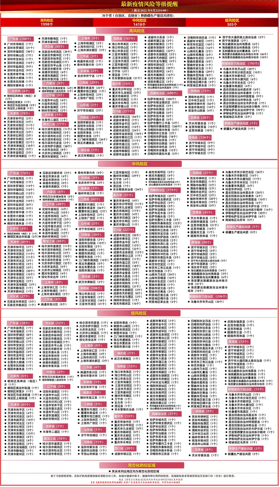 最新通报！东莞报告2例无症状感染者！