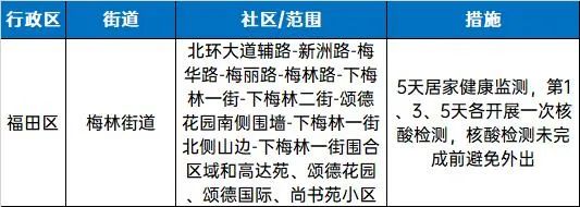 东莞全市中高风险区全部解除！