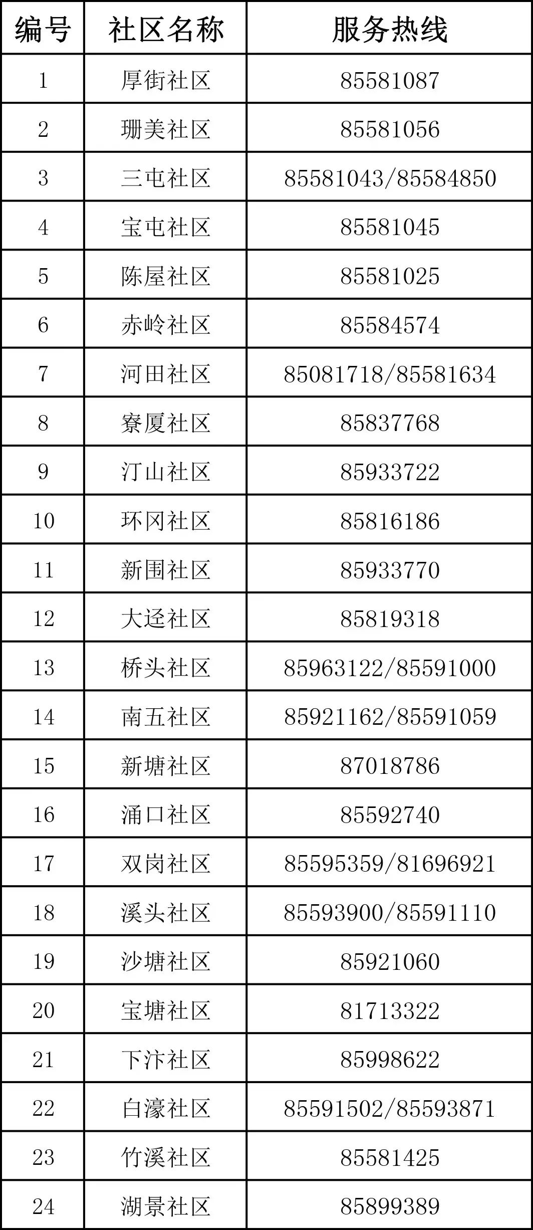 东莞新增1例无症状感染者！到过这些地方的马上报备！