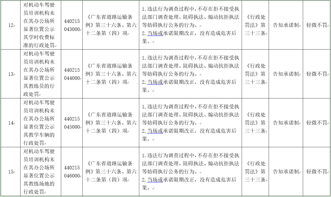 东莞车主注意！这些行为或免处罚免强制！
