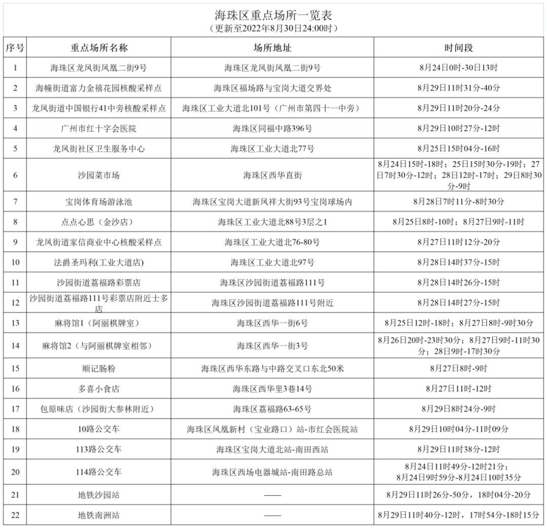深圳新增62例阳性病例！东莞一镇紧急通知！