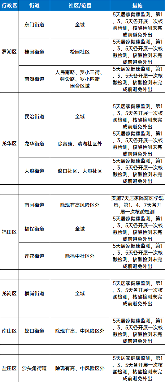 东莞最新通告！东莞疾控紧急提醒！