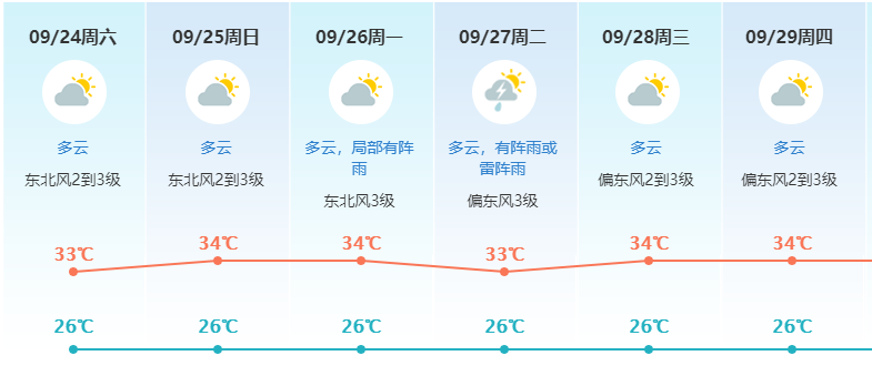 第16号台风“奥鹿”生成！东莞人的国庆假期要泡汤了?