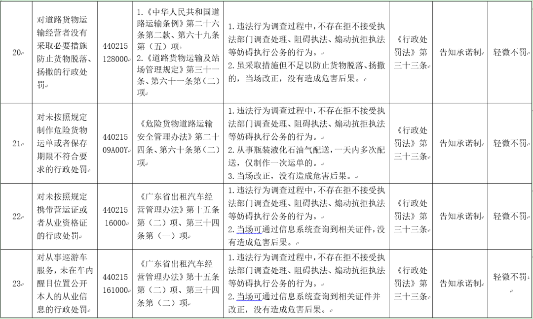 东莞车主注意！这些行为或免处罚免强制！