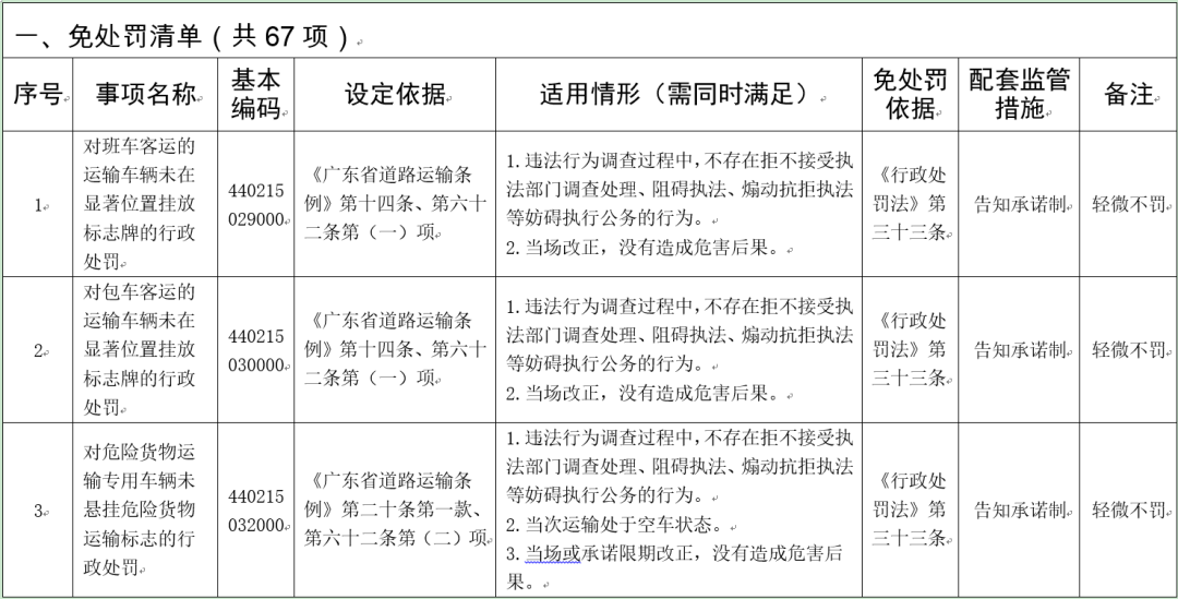 东莞车主注意！这些行为或免处罚免强制！