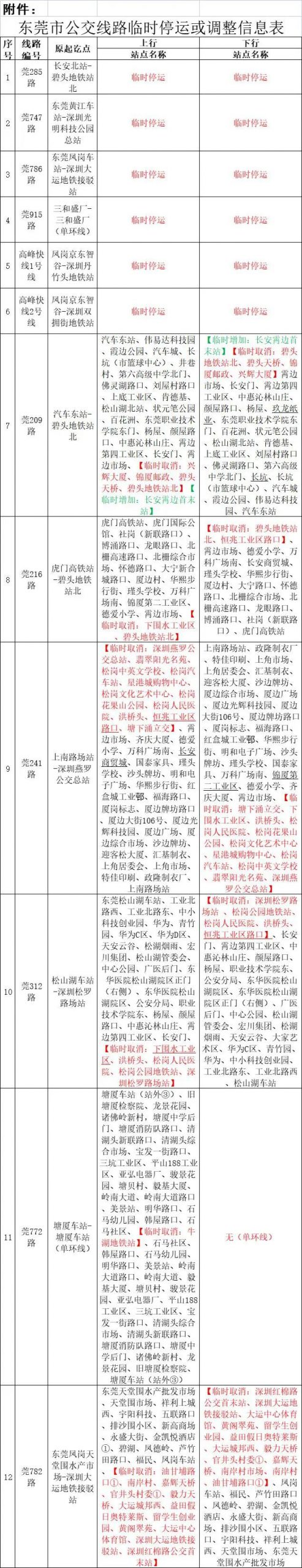 深圳新增62例阳性病例！东莞一镇紧急通知！