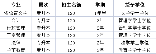 东莞刚刚正式通知！每人补贴2000元，在广东请速看！限招120人政策扶持！