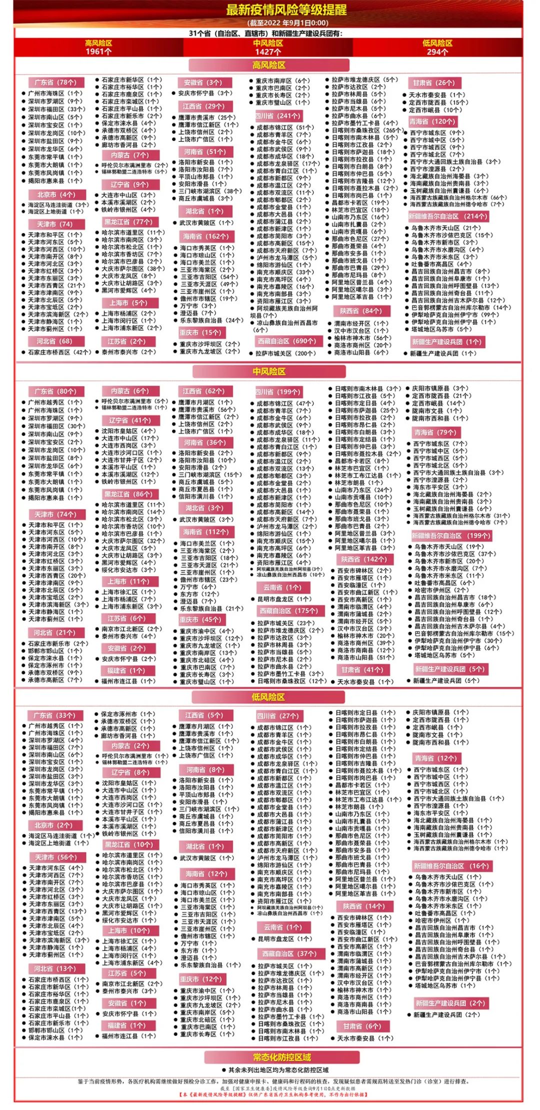 最新！东莞报告1例无症状感染者！详细情况公布……