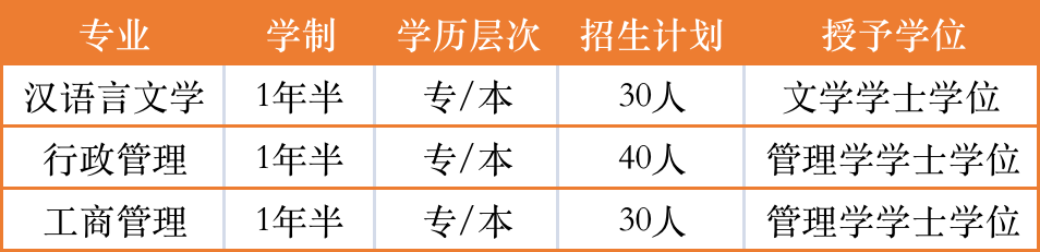 东莞刚刚正式通知！每人补贴2000元，在广东请速看！限招120人政策扶持！