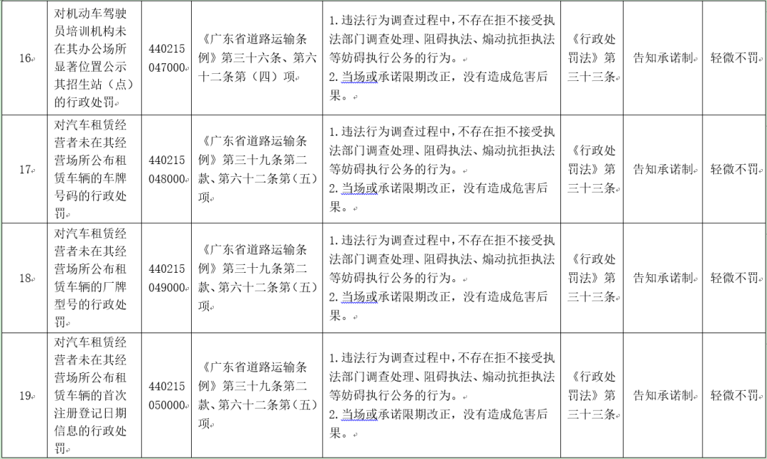 东莞车主注意！这些行为或免处罚免强制！