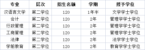 东莞刚刚正式通知！每人补贴2000元，在广东请速看！限招120人政策扶持！