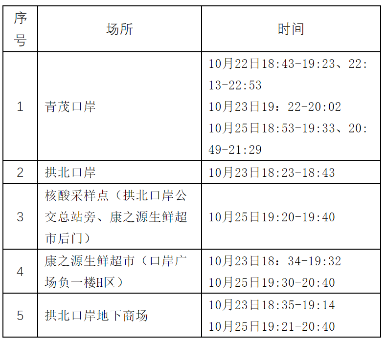 扩散！去过这些地方的东莞人注意！东莞疾控紧急提醒！