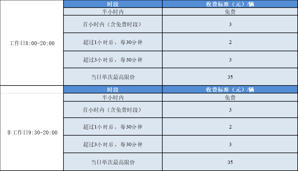 部分道路停车收费！去东莞这2个地方玩注意了