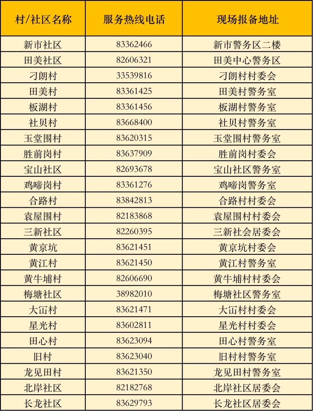 警惕！东莞发现2名核酸异常人员，到过这些场所的市民请注意！