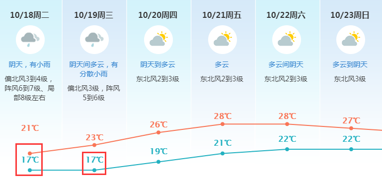 紧急提醒! 东莞这些地方临时关闭!