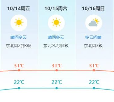 跌到18度！台风+冷空气杀到！东莞气温暴跌！
