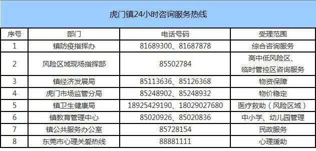 刚刚！东莞新增1例！东莞最新通告！